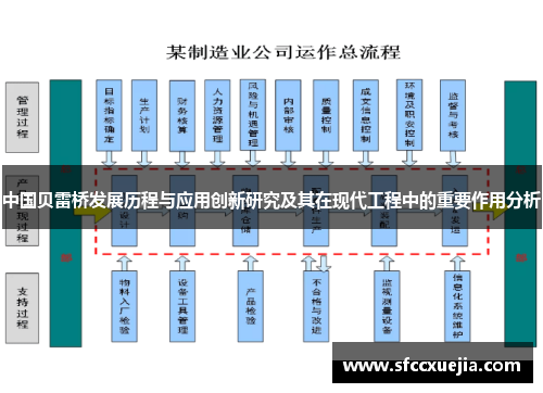 中国贝雷桥发展历程与应用创新研究及其在现代工程中的重要作用分析