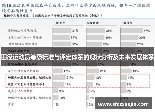 田径运动员等级标准与评定体系的现状分析及未来发展体系