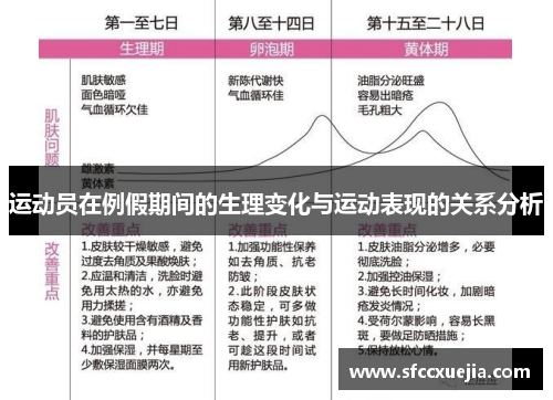 运动员在例假期间的生理变化与运动表现的关系分析